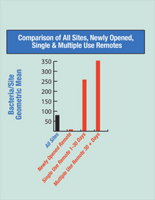 Chart 2