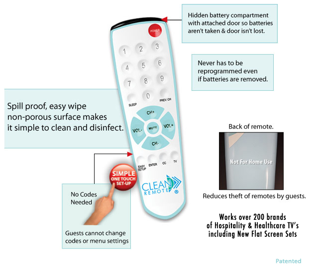 Control remote